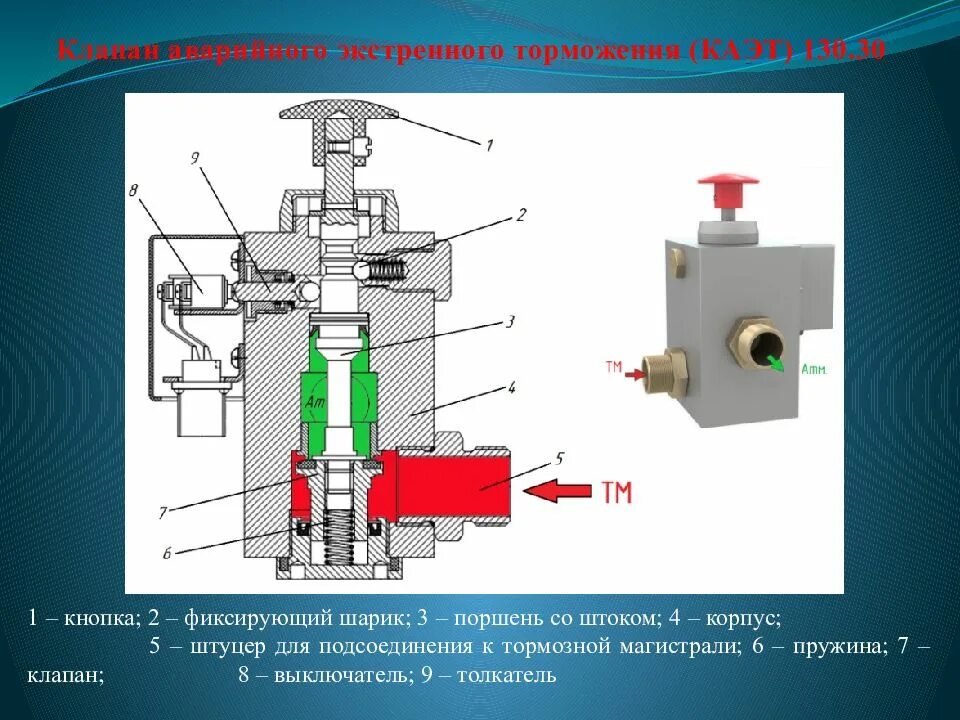 Клапан экстренного торможения 130.30. Клапан аварийного экстренного торможения 130.30.000. Клапан аварийно экстренного торможения 2эс5к. Тормозной клапан(клапан торможения) wbcaselupiзв.