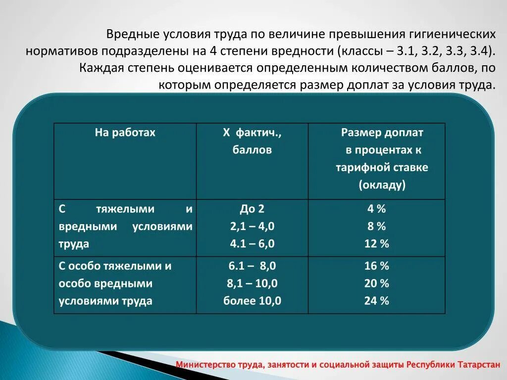 Вредные условия труда это какой класс. Вредные условия труда. Доплата за вредные условия труда. Вредный класс условий труда. Вредные условия труда 3 класс.