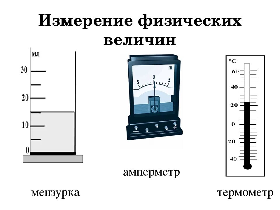 Предметы измерения. Измерение физических величин. Измерение Нефизических величин. Изменение физической величины. Физические приборы для измерения физических величин.