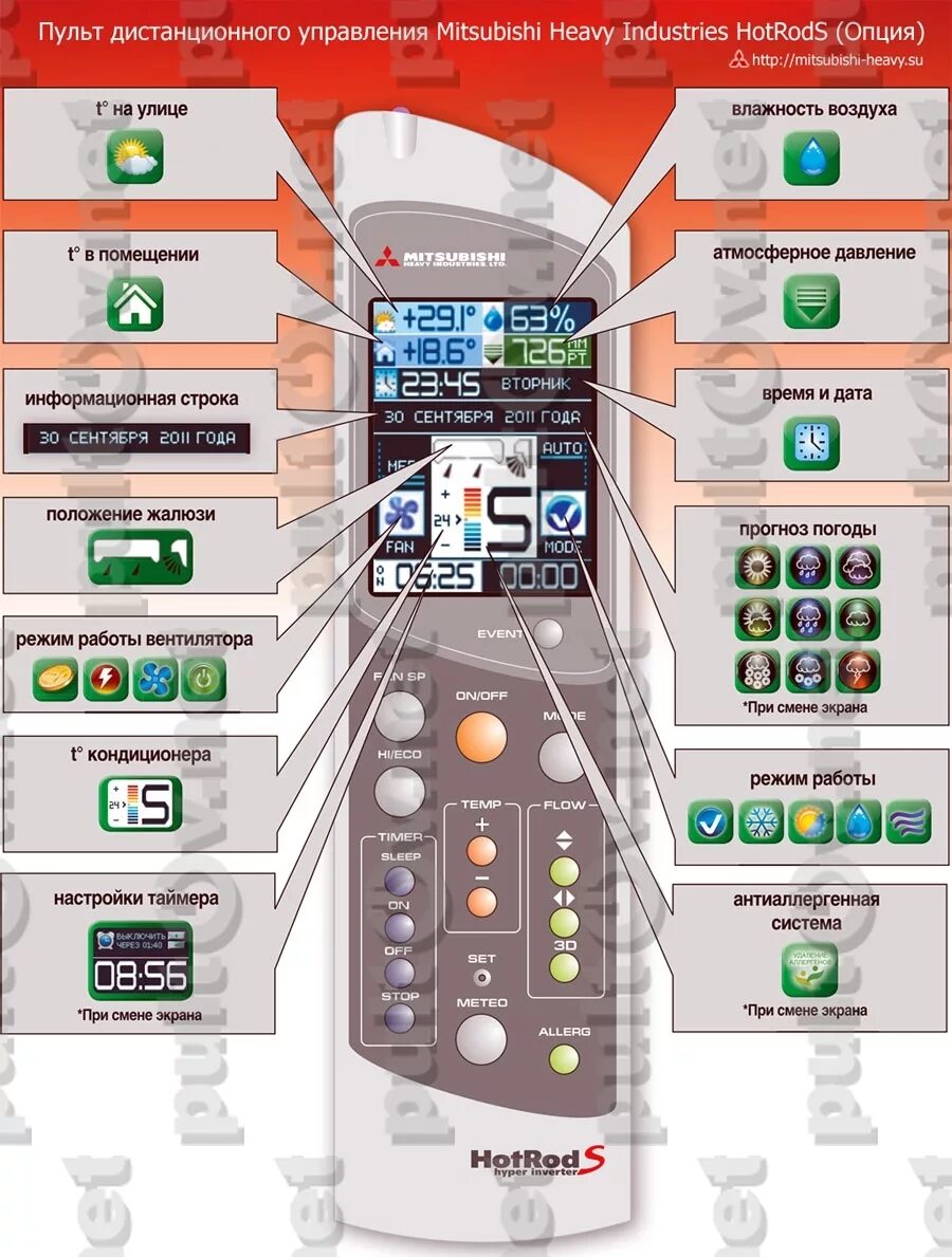 пульт управления для кондиционера mitsubishi heavy srk50cbe-1. пульт тв. пульт. принцип работы пульта дистанционного управления телевизора. пульт работы.