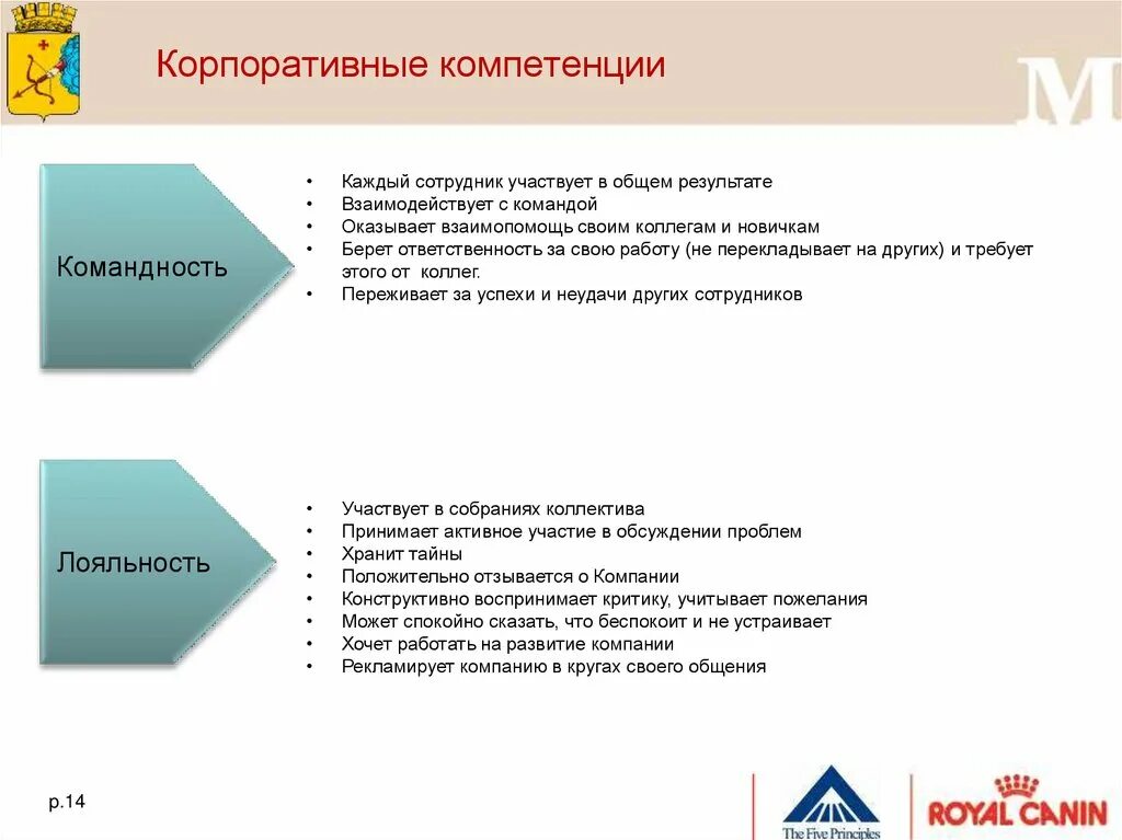 Корпоративные компетенции примеры. Модель корпоративных компетенций. Корпоративные компетенции РЖД. Корпоративные компетенции руководителя. Корпоративная модель компетенций