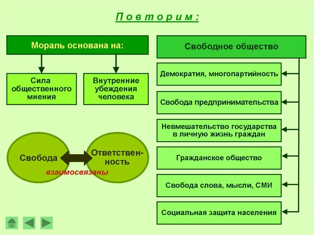 Свобода общества эссе. На чем базируется мораль. модели свободного общества. экологическая мораль основана на убеждении. свободное общество схема.