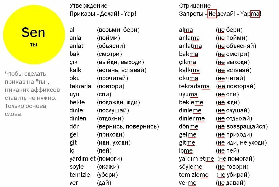 Как переводится на турецком языке. Учить турецкие слова с нуля. Изучать турецкий язык. Турецкий язык для начинающих. Изучаем турецкий язык с нуля.