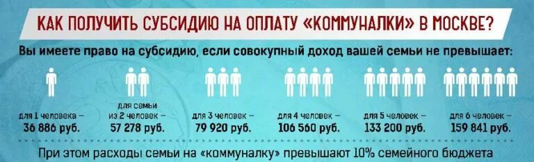Где оформить субсидию