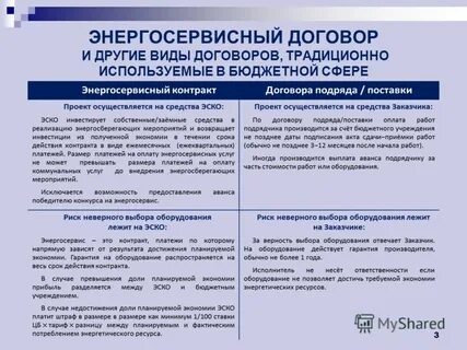 Дефекты договора