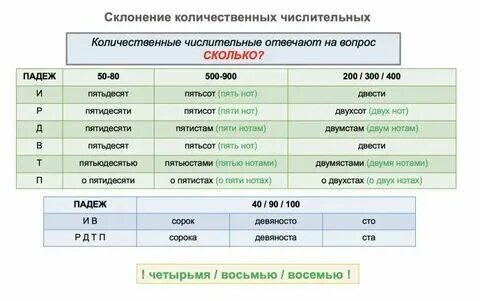 Теория к 6 заданию егэ по русскому