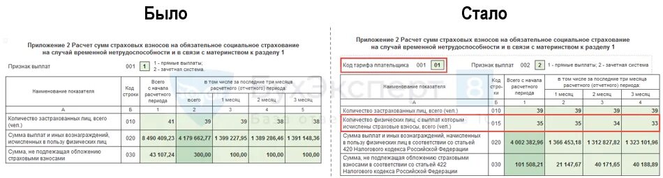 Ефс 1 1 квартал 2024 образец заполнения. Форма РСВ за 1 квартал 2020 года. Образец РСВ по пониженным тарифам. Отчёт по страховым взносам за 9 месяцев 2022. Расчет по страховым взносам 2 раздел.