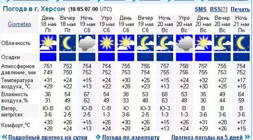 погода в херсоне. погода в самаре. погода в херсоне. погода на сегодня. погода в херсоне.