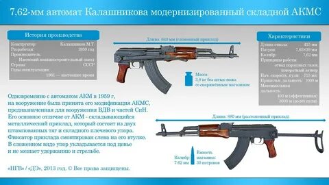 Акм характеристики