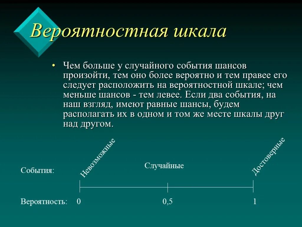 Приведите несколько примеров маловероятных событий