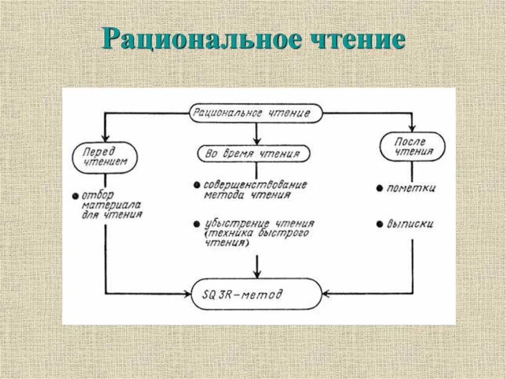Алгоритм рациональный