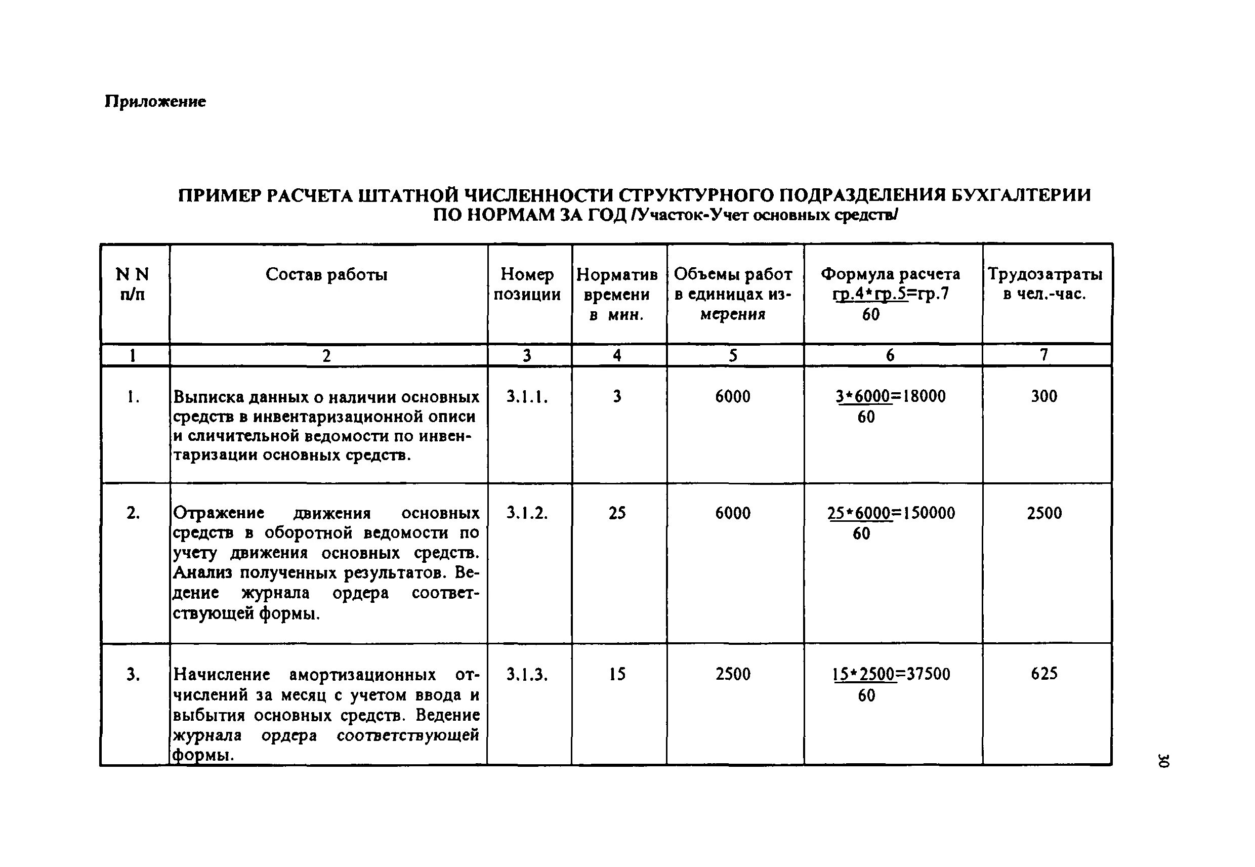 Норматив численность работников организации. Норматив численности персонала расчет. Норматив численности работников отдела кадров. Нормирование численности персонала. Нормативы численности работников бухгалтерии бюджетного учреждения.