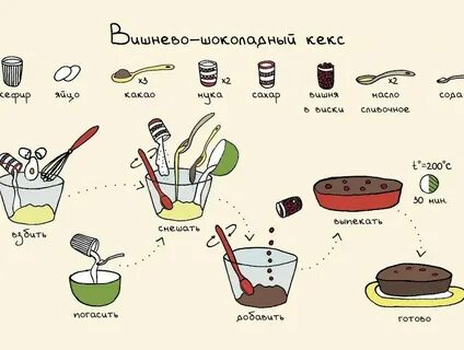 Легкие способ приготовления
