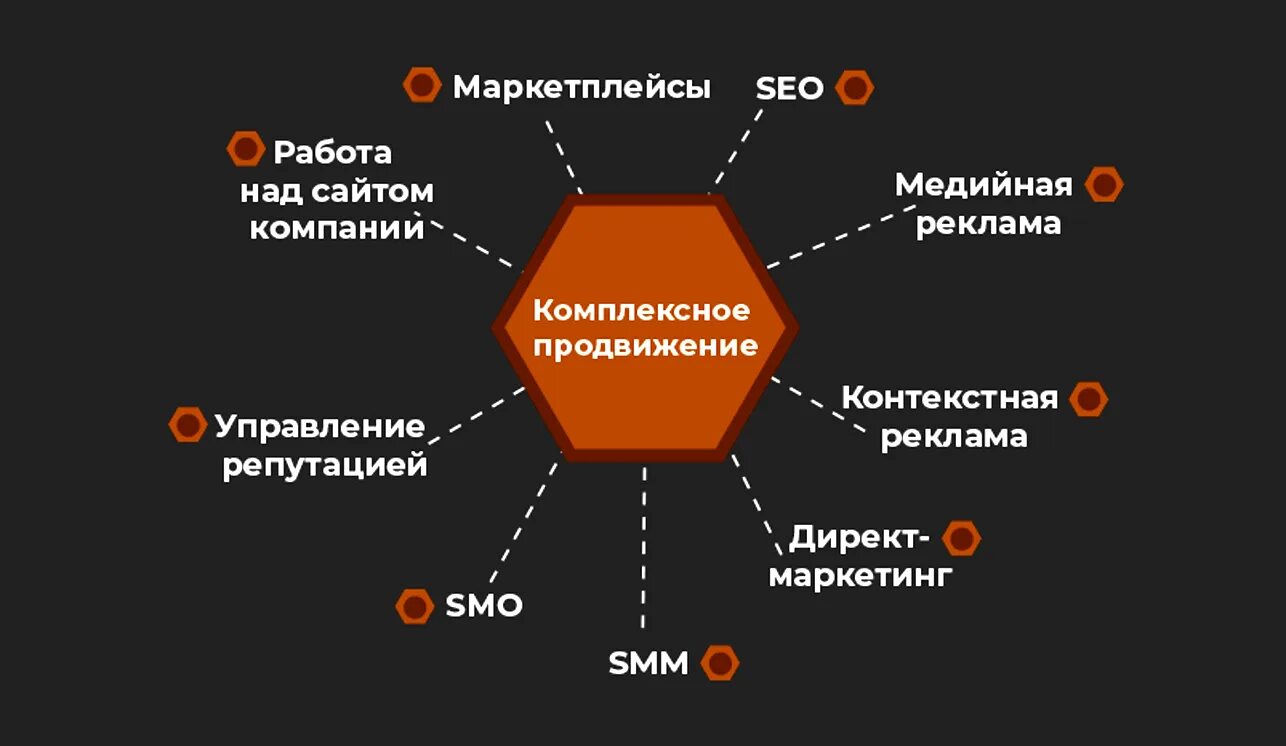 Стратегия маркетплейса