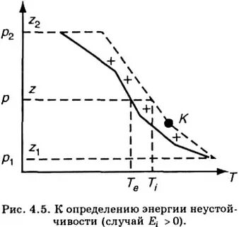 Правая кривая