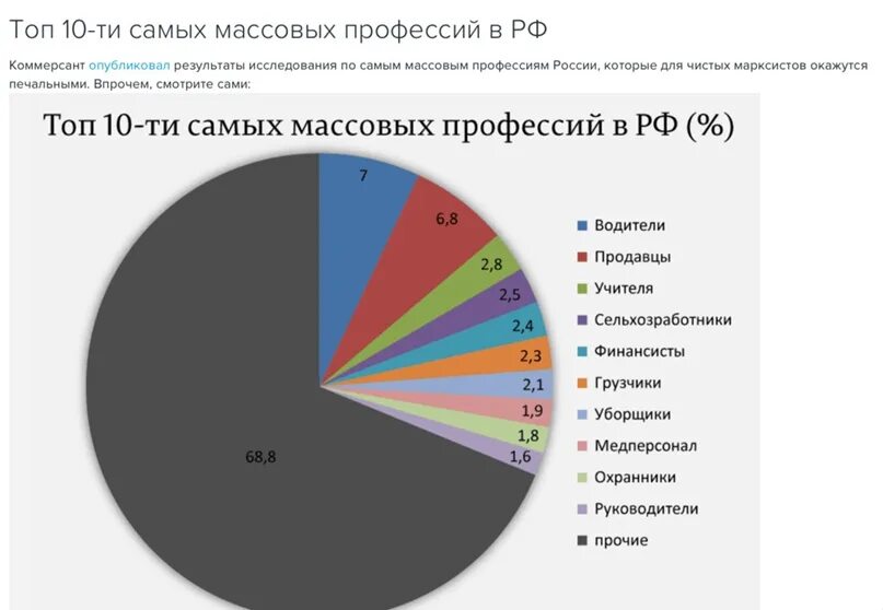 Проект востребованные профессии сегодня и завтра Тюменским выпускникам посвящается: о ком мечтают работодатели Мой-портал.ру