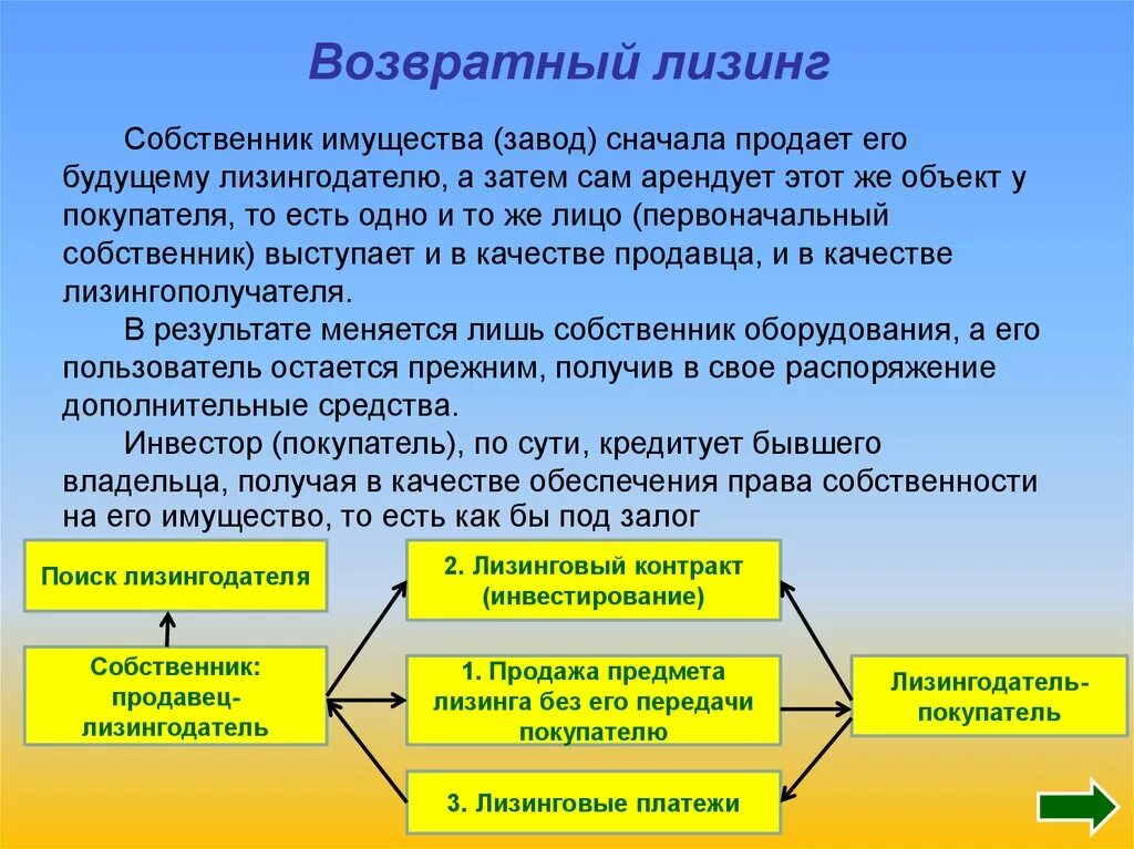 Финансовая аренда имущества. Возвратный лизинг. Возвратный лизинг схема. Преимущества возвратного лизинга. Хема взвратного лизинга.