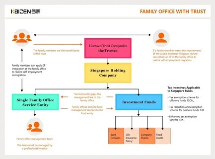 Family office что это