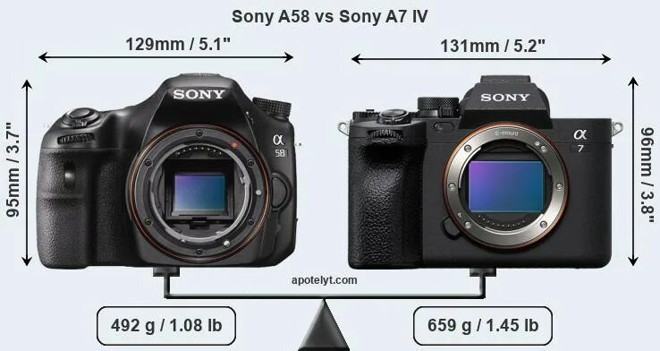 Фотоаппарат сони а58. Sony Alpha "290" карты. Sony Alpha 7iii серийный. Sony a58 размер вес.