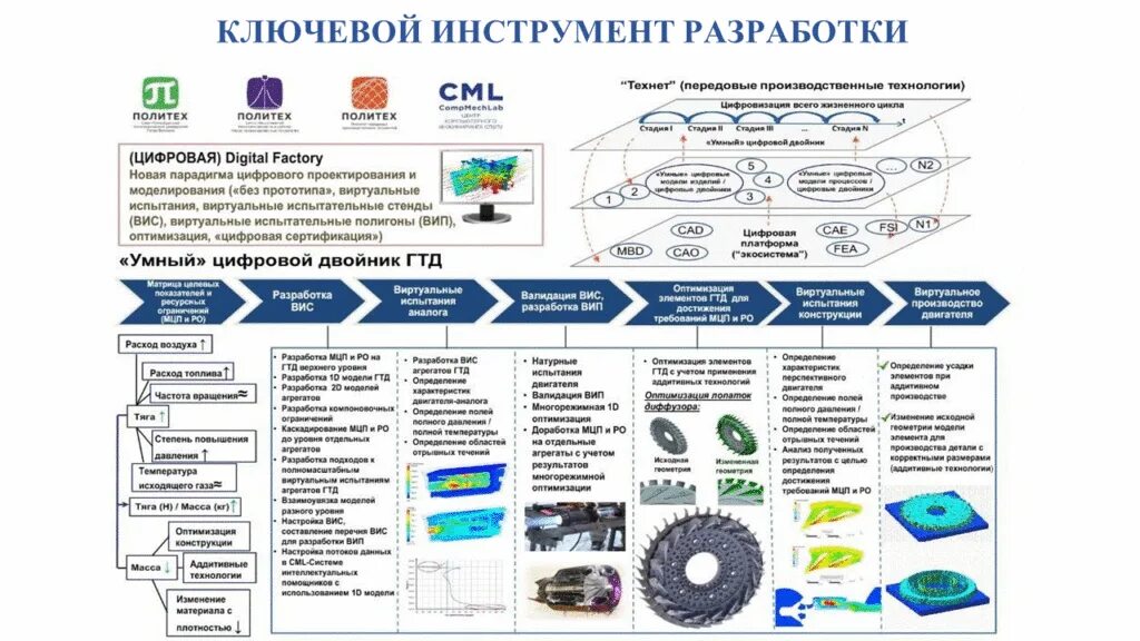 Нпц мод. Нпц лкт. нпц лкт истра. нпц лкт новопетровское. нпц лкт продукция.