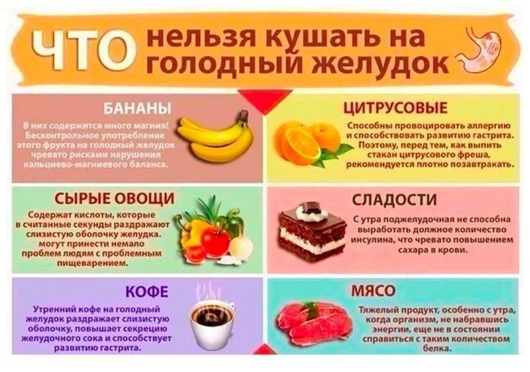 Что нельзя кушать на голодный желудок. Какую еду нельзя есть. Продукты полезные для желудка. Полезная пища на голодный желудок. Можно ли пить лекарства в пост