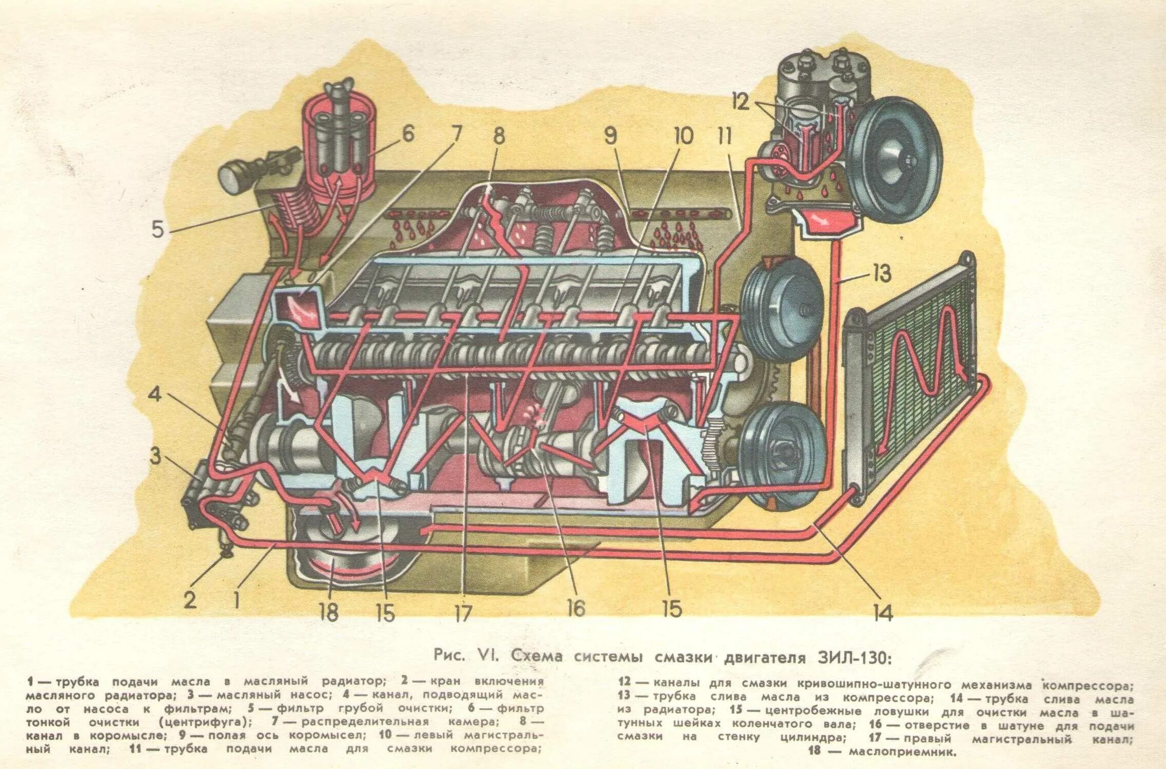 Ремонт автомобиля зил. Масляная система двигателя ЗИЛ 130. Смазочная система ЗИЛ 130. Система смазки двигателя ЗИЛ-130 масляный насос. Клапаны системы смазки двигателя ЗИЛ 130.