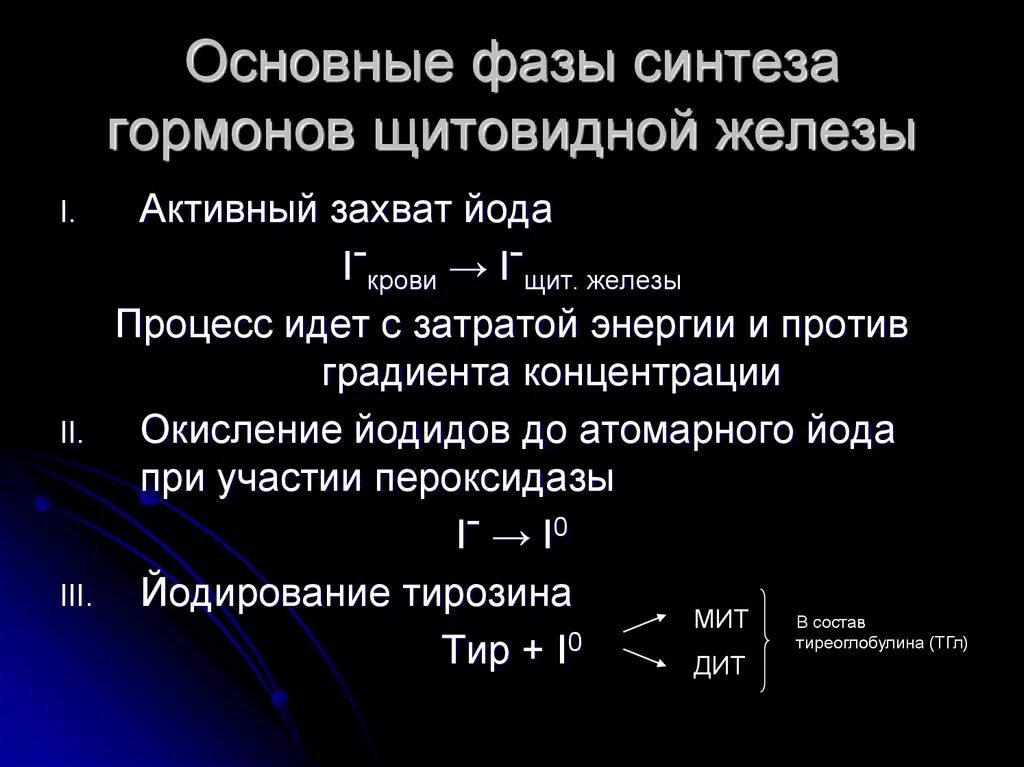 Использование йода для синтеза гормонов. Синтез гормонов щитовидной железы схема. Этапы синтеза гормонов щитовидной железы. Этапы синтеза йодсодержащих гормонов щитовидной железы. Синтез йодсодержащих гормонов щитовидной железы.