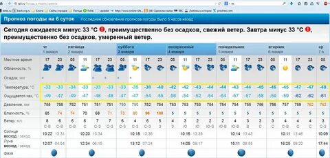 Погода на рп5 тоншаево