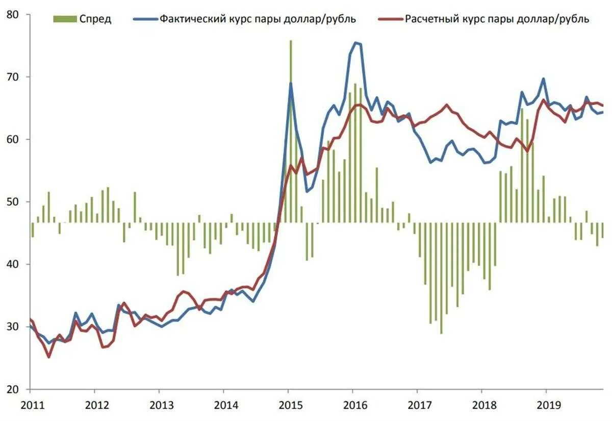 Динамика курса евро к рублю. График доллара за год. Курс доллара к рублю график за 2014. Диаграмма курса доллара к рублю за месяц. График курса доллара к рублю за 2021.