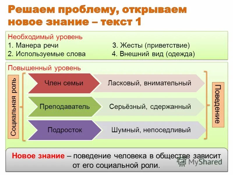 Уровень необходимый чтобы его. Уровень необходимый чтобы его