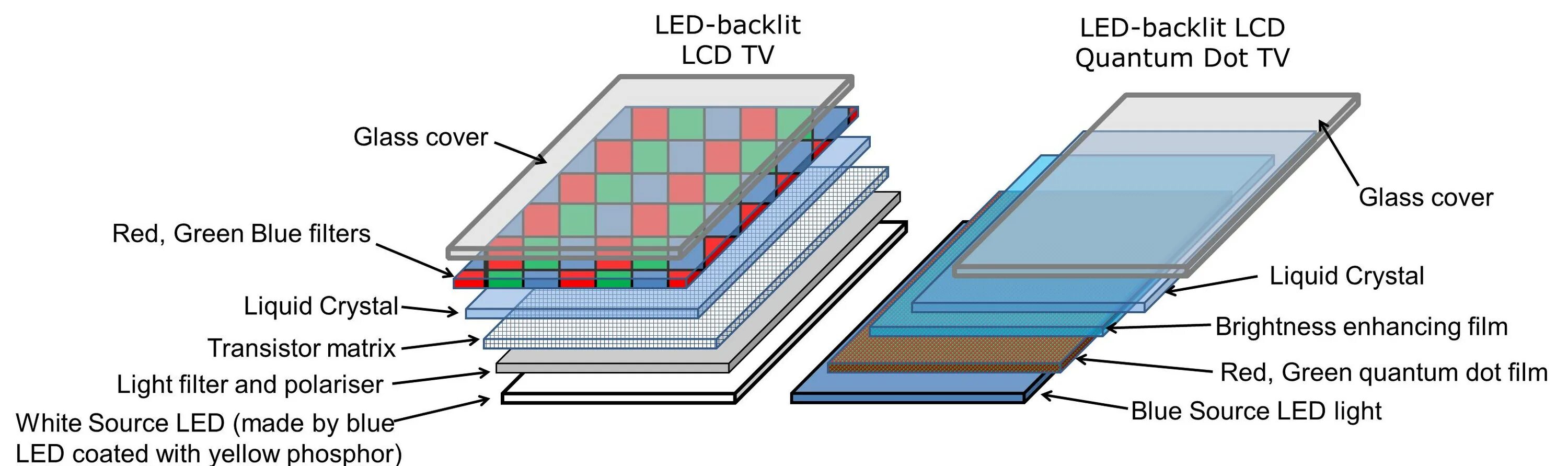 Lcd что это