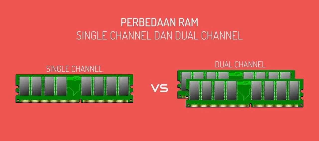 Dual single. Dual Ram. Система Rams. Ram Dual channel. Single channel.
