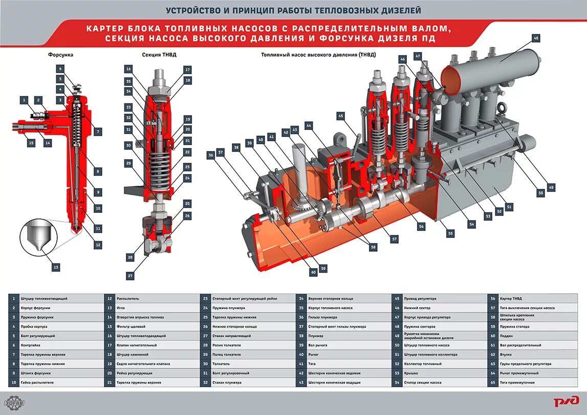 Топливный насос тепловоза тэм2. Топливный насос высокого давления тэм2. Топливная форсунка тепловоза ТЭМ-2. Топливная система тэм18дм схема. Давление масла тэм18дм