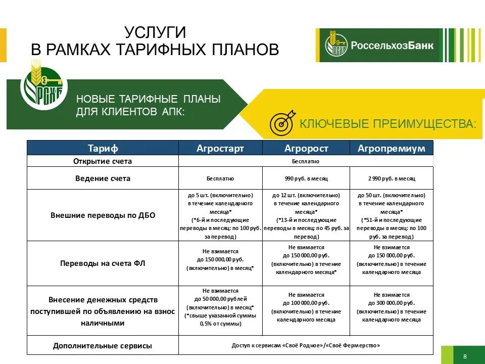 Еду банк курсы повышения. Россельхоз открытие счета. Цель банка россельхоз. Структура россельхоз центров. Россельхоз ЛК.