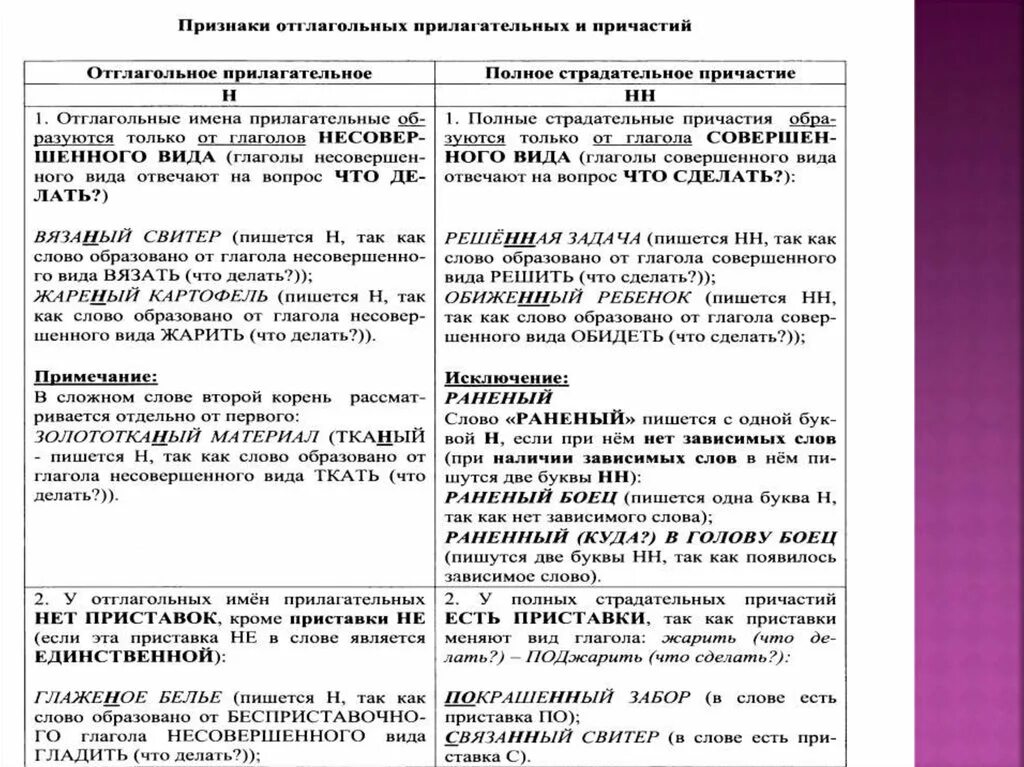 Слова отглагольные глаголы. Как отличить отглагольное прилагательное от причастия. Причастия и отглагольные прилагательные отличия. Как определить отглагольное прилагательное от причастия. Отглагольное прилагательное и Причастие отличия.