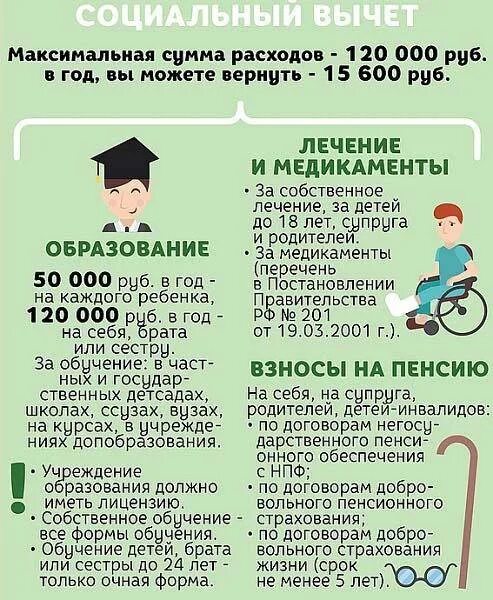 Документы для получения социального вычета