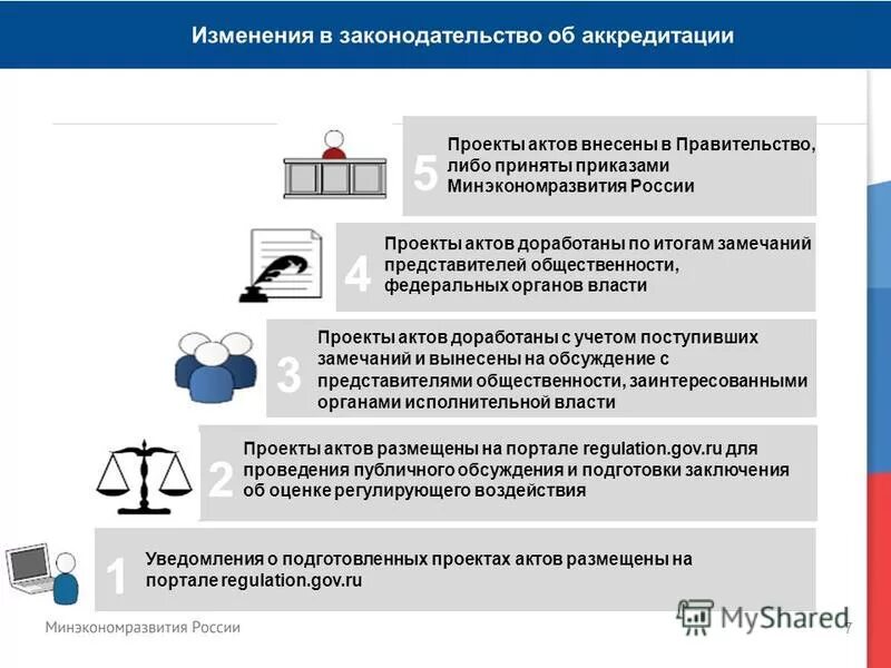 Подготовлено информирования. Блок схема с подпрограммой пример. В целях информирования. Направления военно политической работы. Правовое информирование военнослужащих.