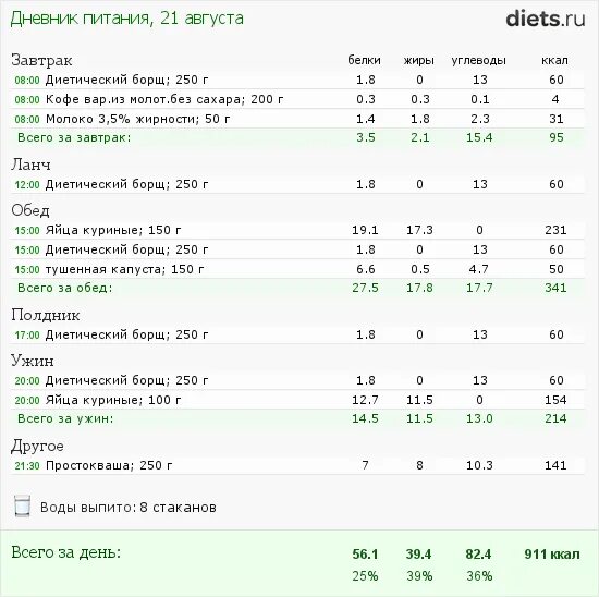 Можно ли есть борщ при похудении. Можно ли есть борщ при похудении