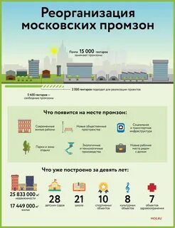 Городские программы