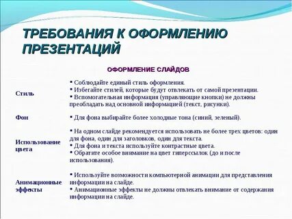 Правила оформления слайдов презентации