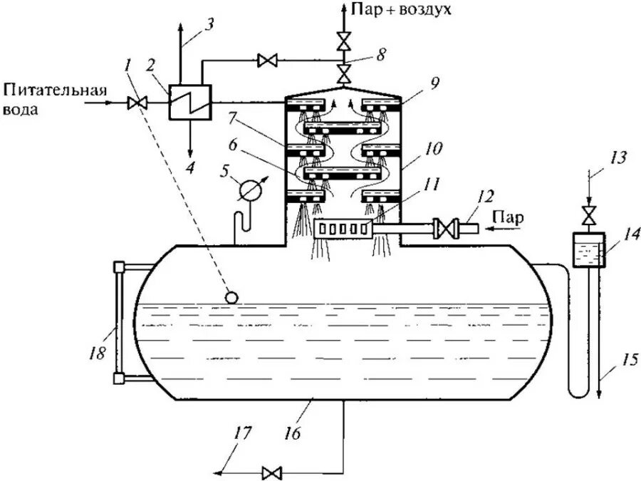 Схема деаэратора питательной воды. Деаэратор ДСП-225. Схема вакуумной деаэраторной установки. Атмосферный деаэратор смешивающего типа. Обработка питательной воды