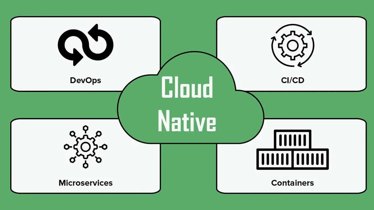 Облако devops. Cloud native. Cloud-native подход. Облако devops. Cloud native gis.