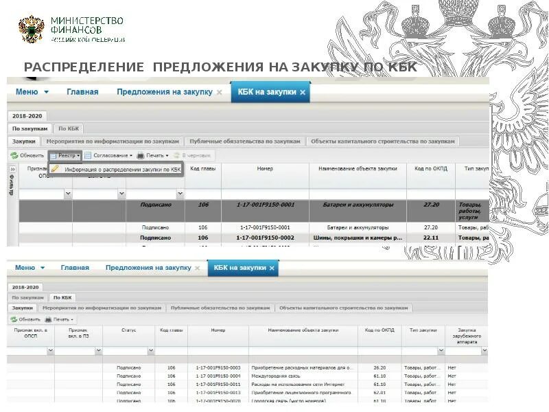 Планы Министерства финансов. Код мероприятия по информатизации 242 в электронном бюджете. Https ssl budgetplan minfin ru вход