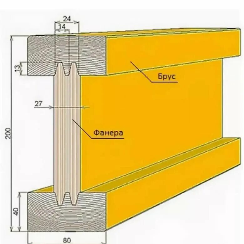 Балка двутавровая деревянная 200*80. Балка опалубки БДК 1. Балка БДК двутавровая. Балка двутавровая деревянная h200.
