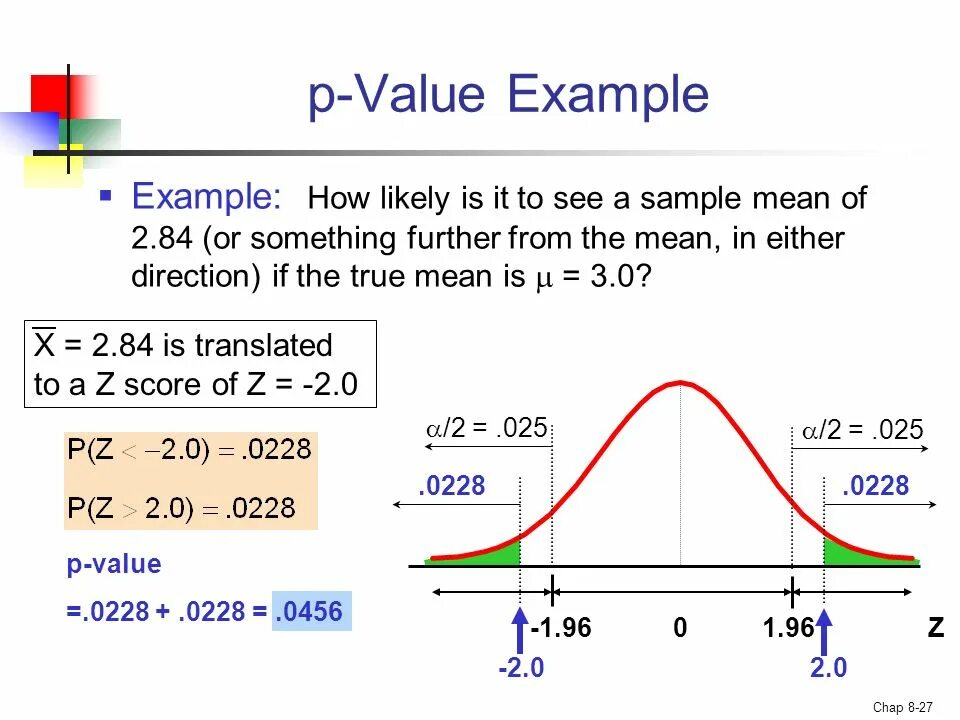 T value p value. P-value простыми словами. p-value of a test. p-value в статистике. p value и уровень значимости.