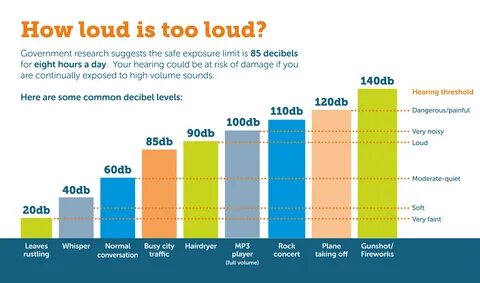 Example loud