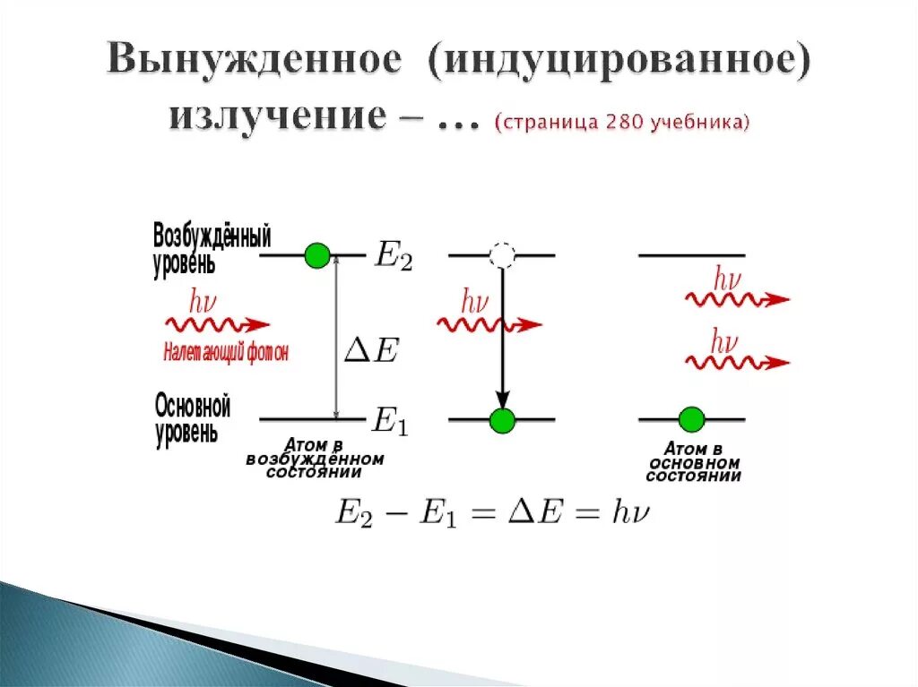Спонтанное и индуцированное. Вынужденное излучение схема. вынужденное излучение лазеры. индуцированное излучение. вынужденное излучение индуцированное излучение.