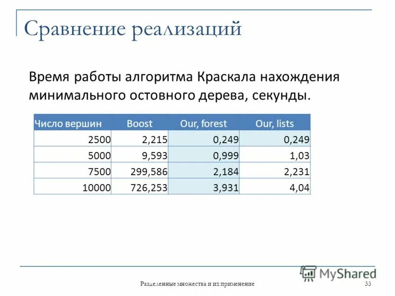 Поправки в сравнительном подходе. Выручка в точке безубыточности формула для расчета. Число реализации 3. Порядок признания доходов при методе начисления. Определить среднюю стоимость товара.