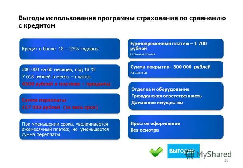 Комплексные виды страхования. Виды страхования. Презентация программы страхования. Государственные программы страхования. Сумма софинансирования это.