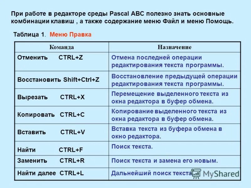 Какими клавишами отменить действие